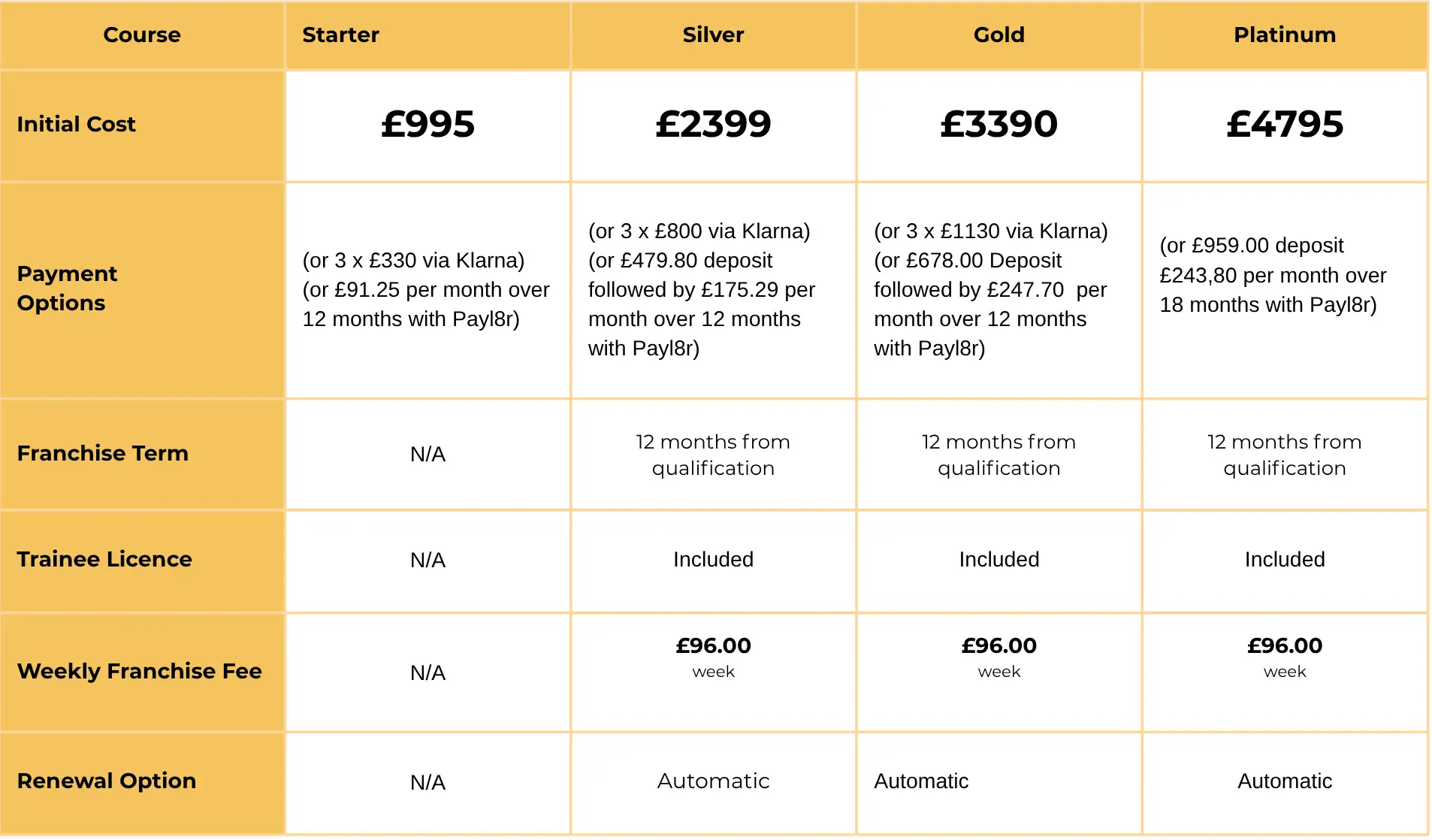 Instructor Training Price List Table