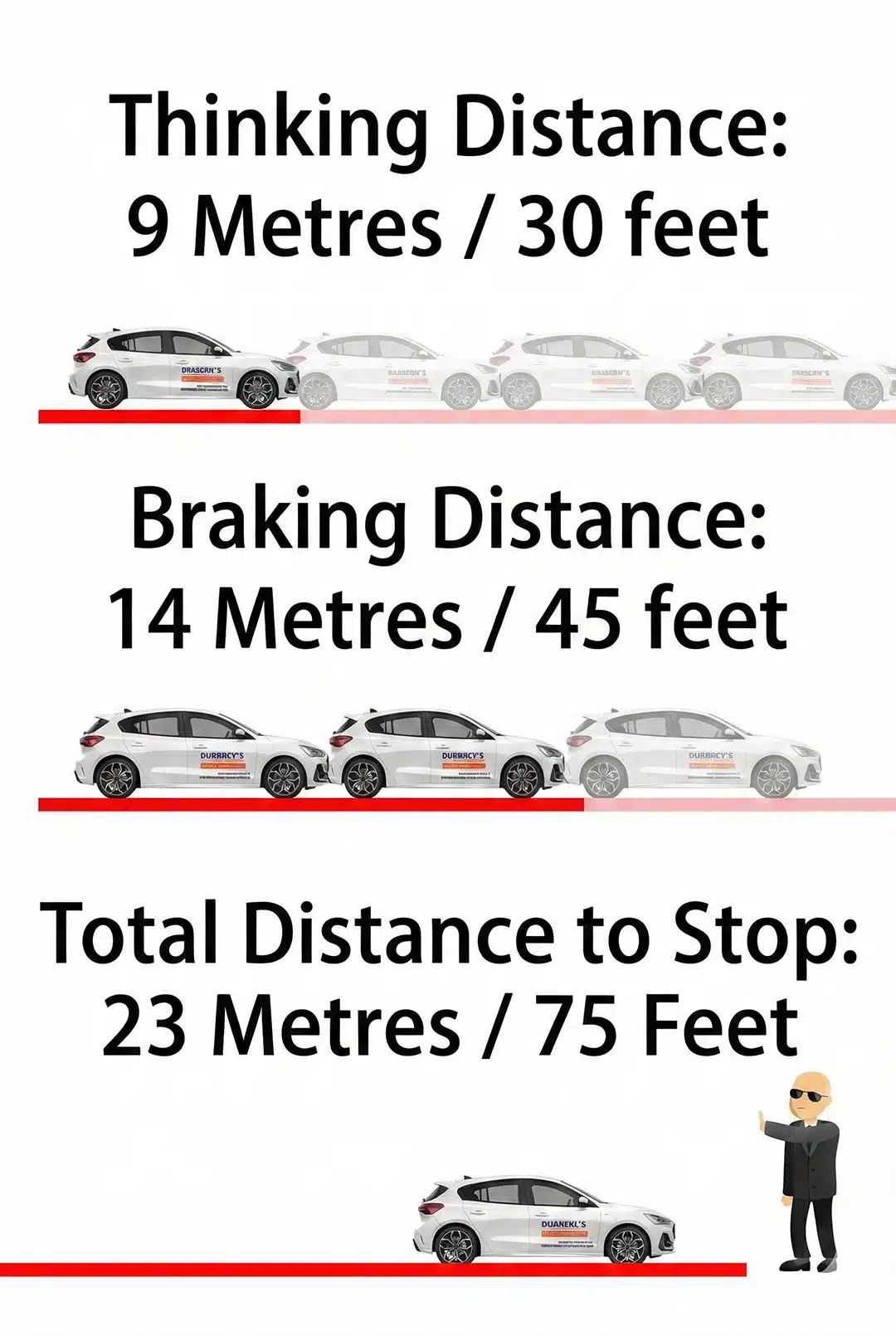 Stopping & Thinking Distance Illustration