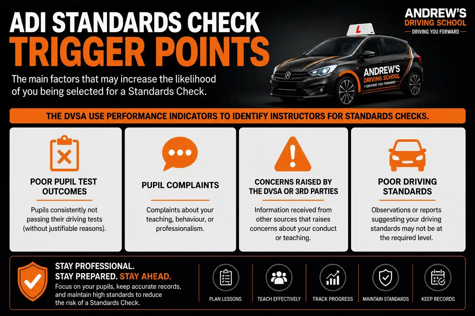 DVSA-Standards-Check-Trigger-Point-graphic Infographic showing DVSA ADI Standards Check Trigger Points including pupil test outcomes and complaints.